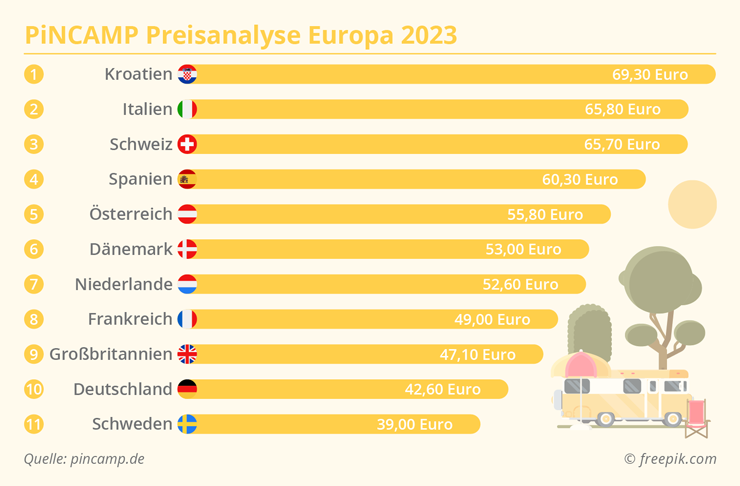 VERMISCHTES PiNCAMP Preisanalyse Europa 2023