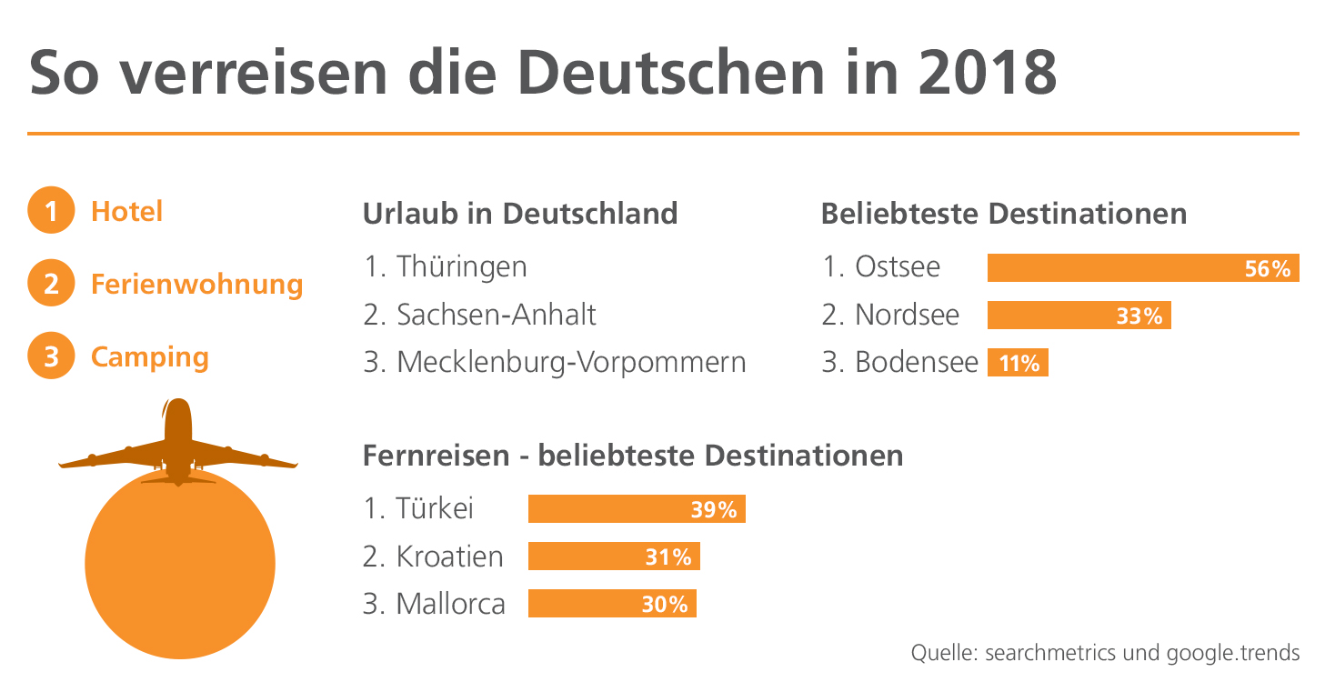 VERMISCHTES Reiseziele Deutschland 2018