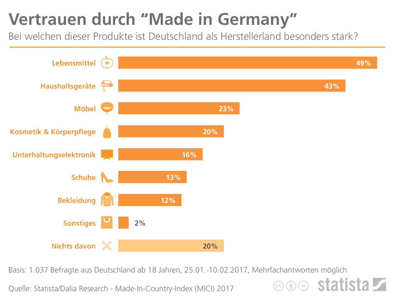 infografik 8629 produkte bei denen deutschland besonders stark ist n