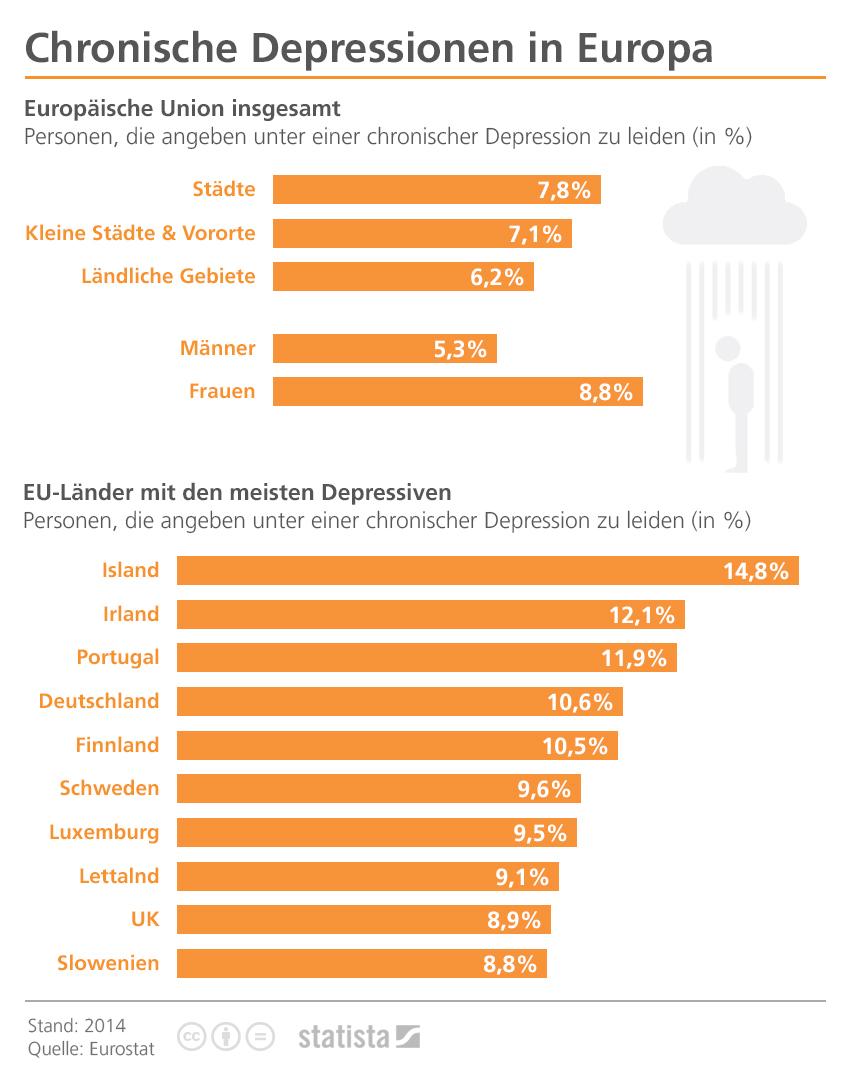 infografik 8873 verbreitung chronischer depressionen in europa n