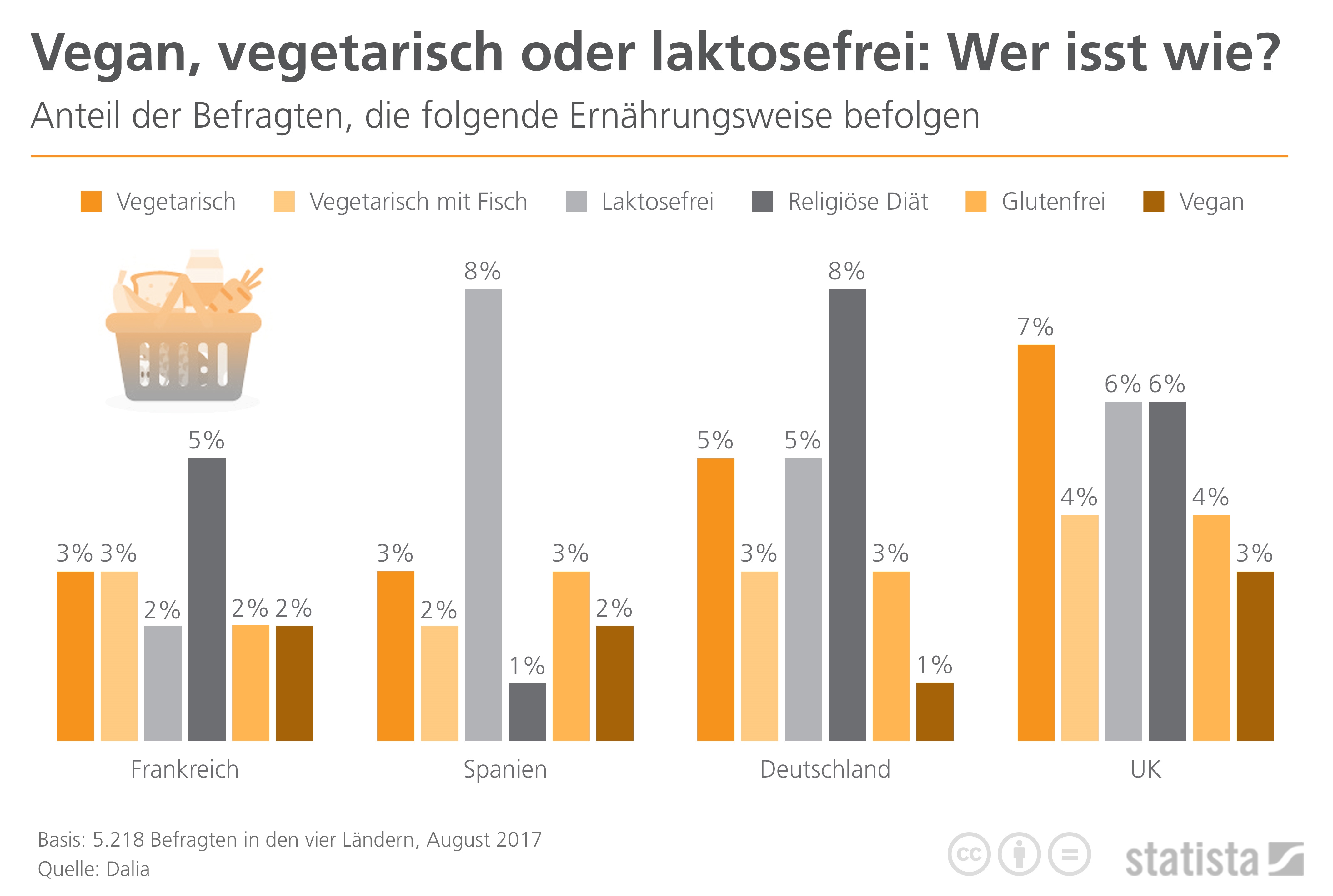 Veganer Anteil Deutschland