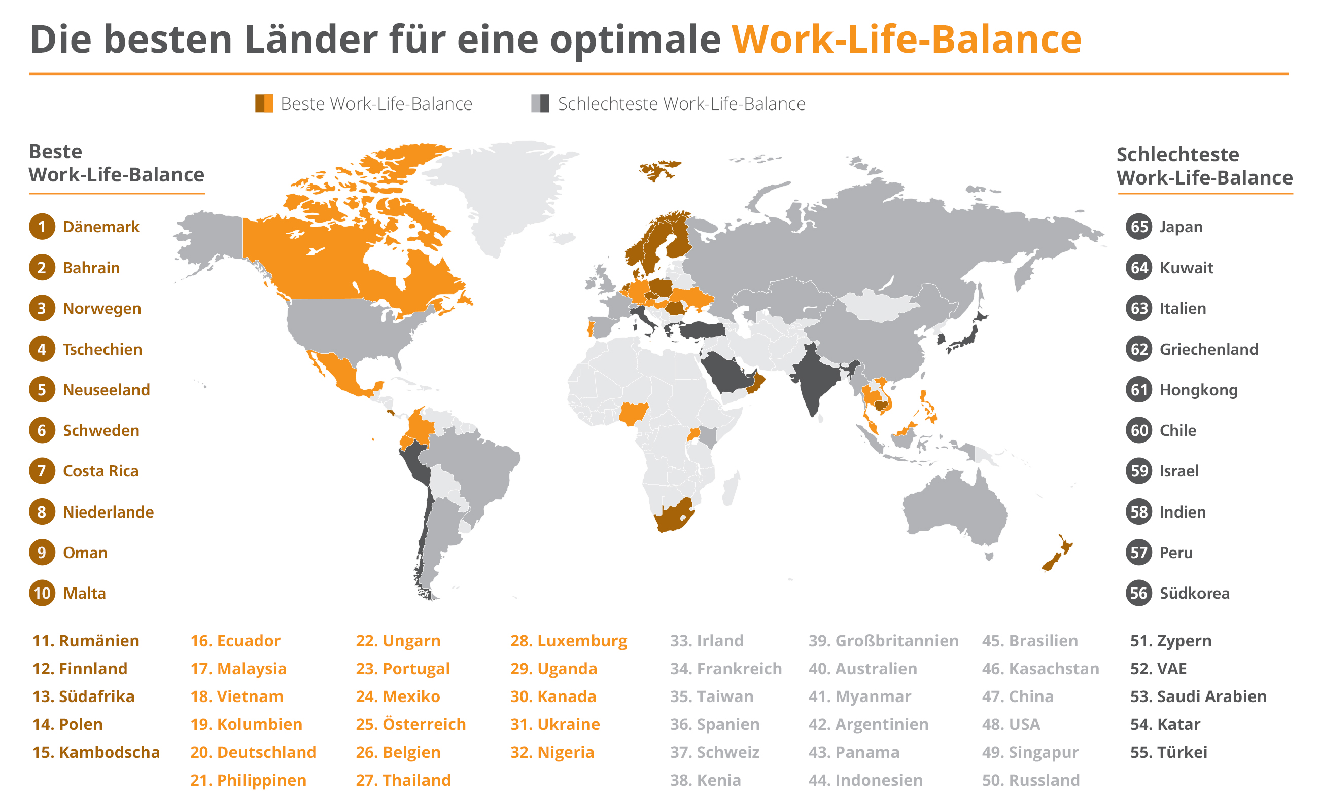 EXPATS beste Work Life Balance weltweit 767x470