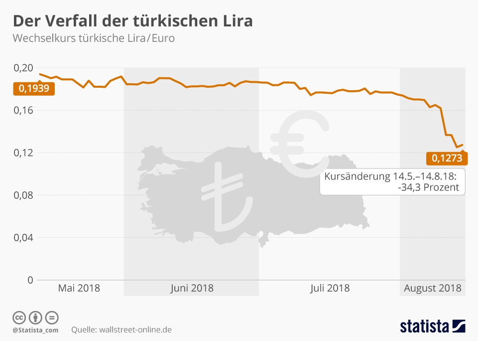 EXPATS wechselkurs tuerkische lira zu euro n