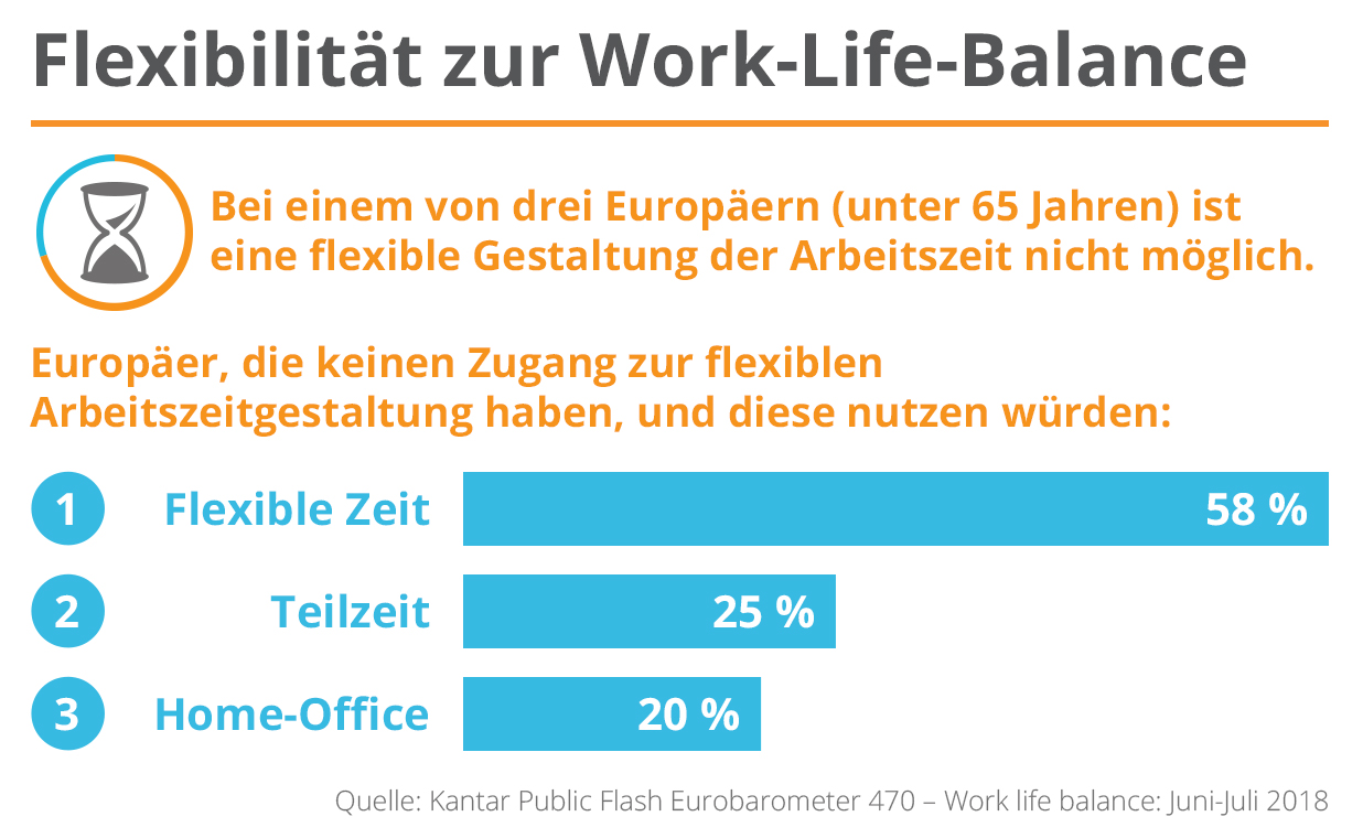 RECHTLICHES work life balance eu