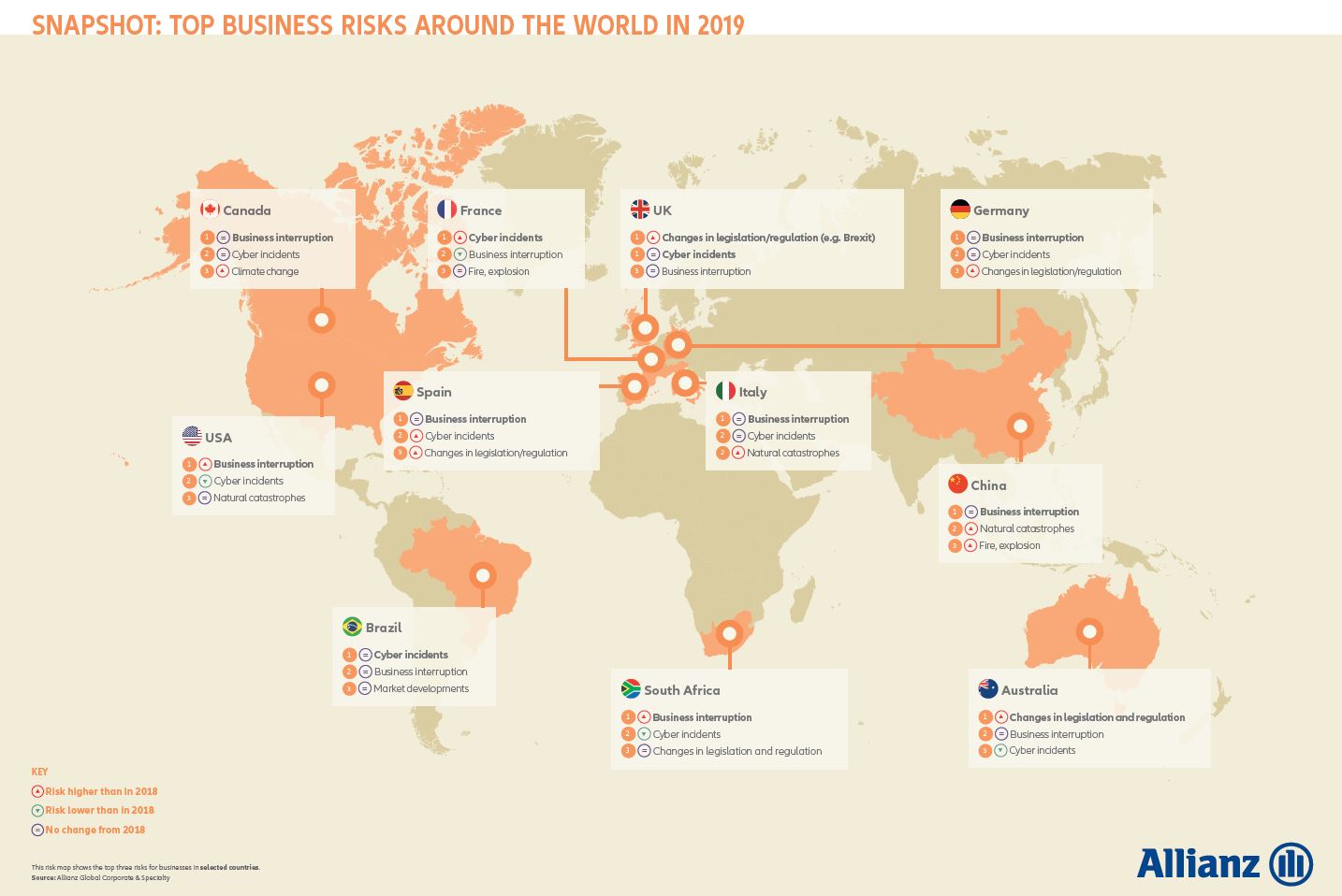 Top Business Risk around the world Screenshot