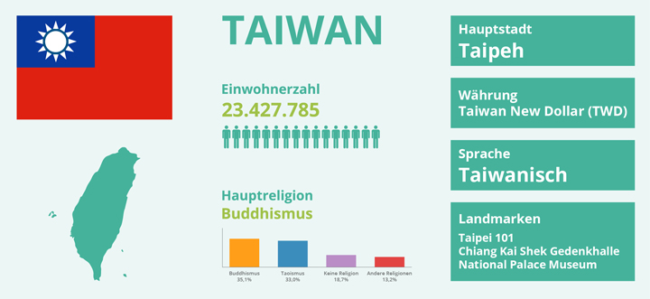 EXPATRIATES Taiwan Infographic