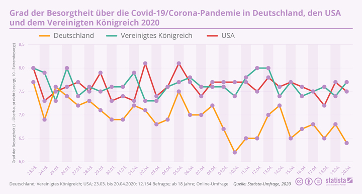 WELTWEIT Corona Pandemie Deutschland den USA und dem Vereinigten Koenigreich 2020