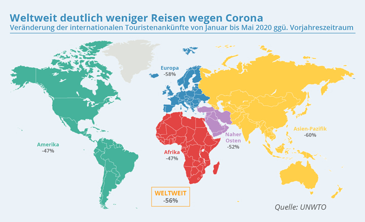 AIRLINES Weltweit deutlich weniger Reisen wegen Corona