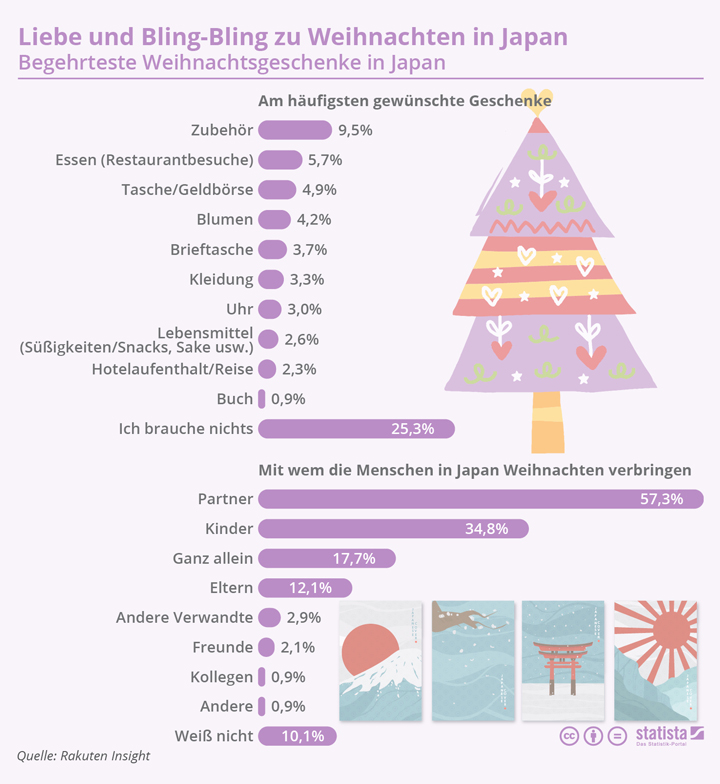 WELTWEIT weihnachten japan
