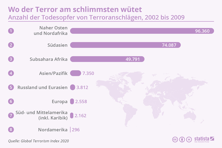WELTWEIT Terrorismusindex