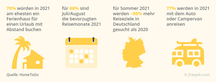 VERMISCHTES Reiseplanung Deutsche 2021