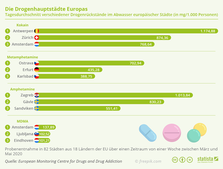 GESUNDHEIT Drogenkonsum Europa