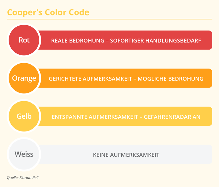 VERMISCHTES Cooper Color Code RGB Peil