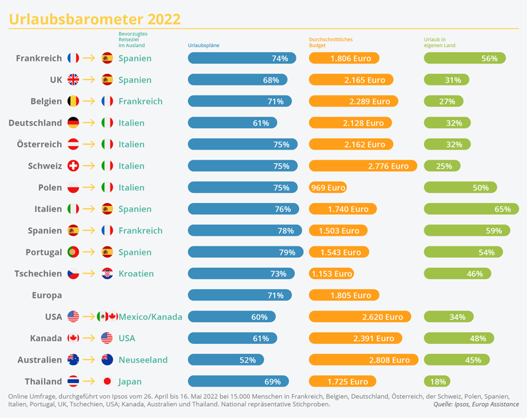 VERMISCHTES Ipsos Europ Assistance Barometer Edition2021 Infographics GE