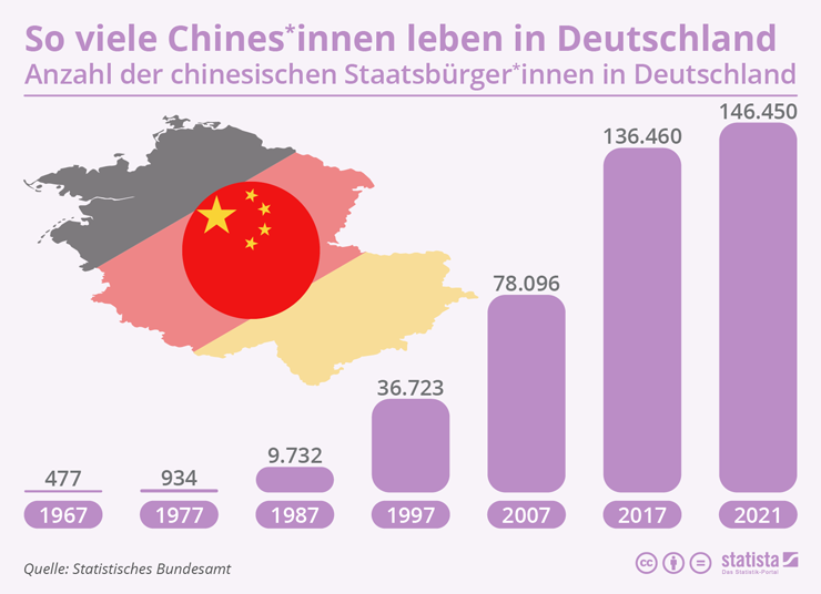 WELTWEIT Chinesinnen Deutschland