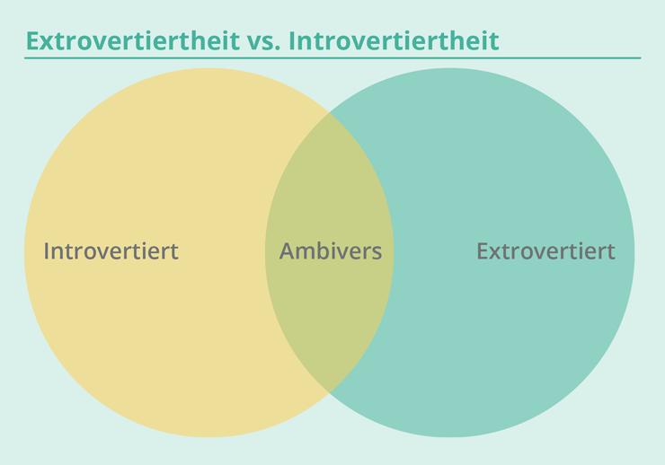 EXPATRIATES introvert extrovert