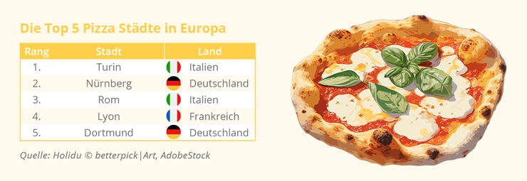 VERMISCHTES Top 5 Pizza Staedte Europa