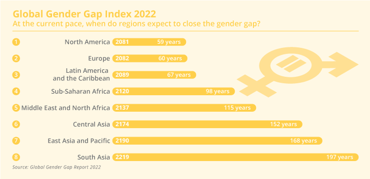 VERMISCHTES Global Gender Gap Index EN