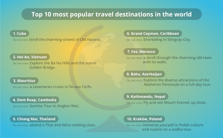 VERMISCHTES Top 10 Travel Destinations