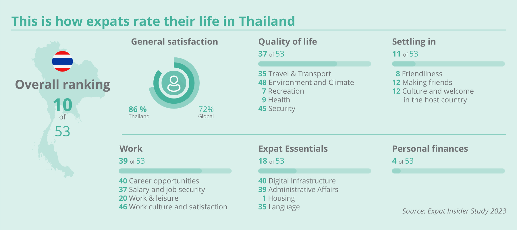 EXPATRIATES Thailand Index 2023 EN