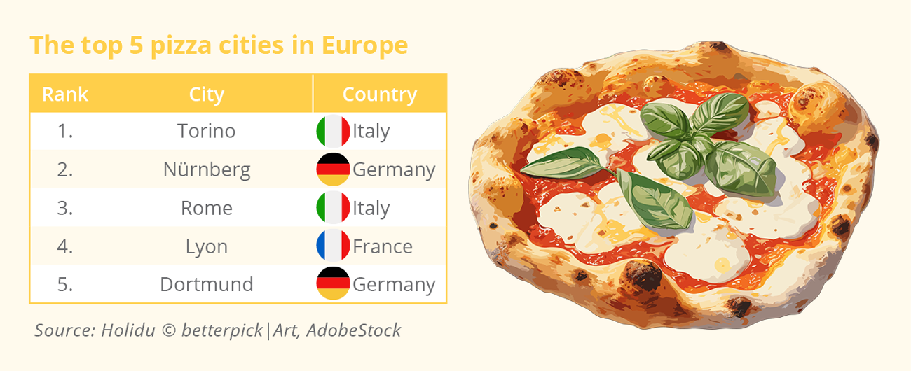VERMISCHTES Top 5 Pizza Staedte Europa